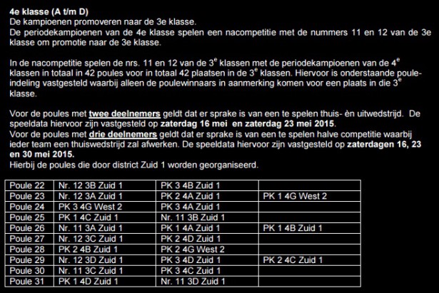 overzicht_nacompetitie_seizoen20142015