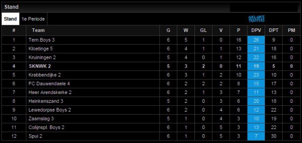 sknwk2_stand_per12102014